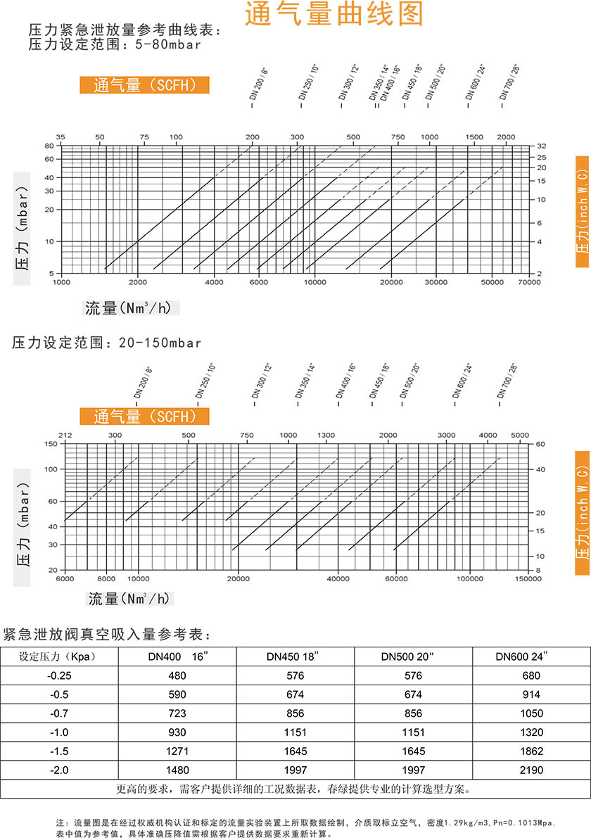 HEFV-2380型（抽屉式阻火）紧急泄放人孔