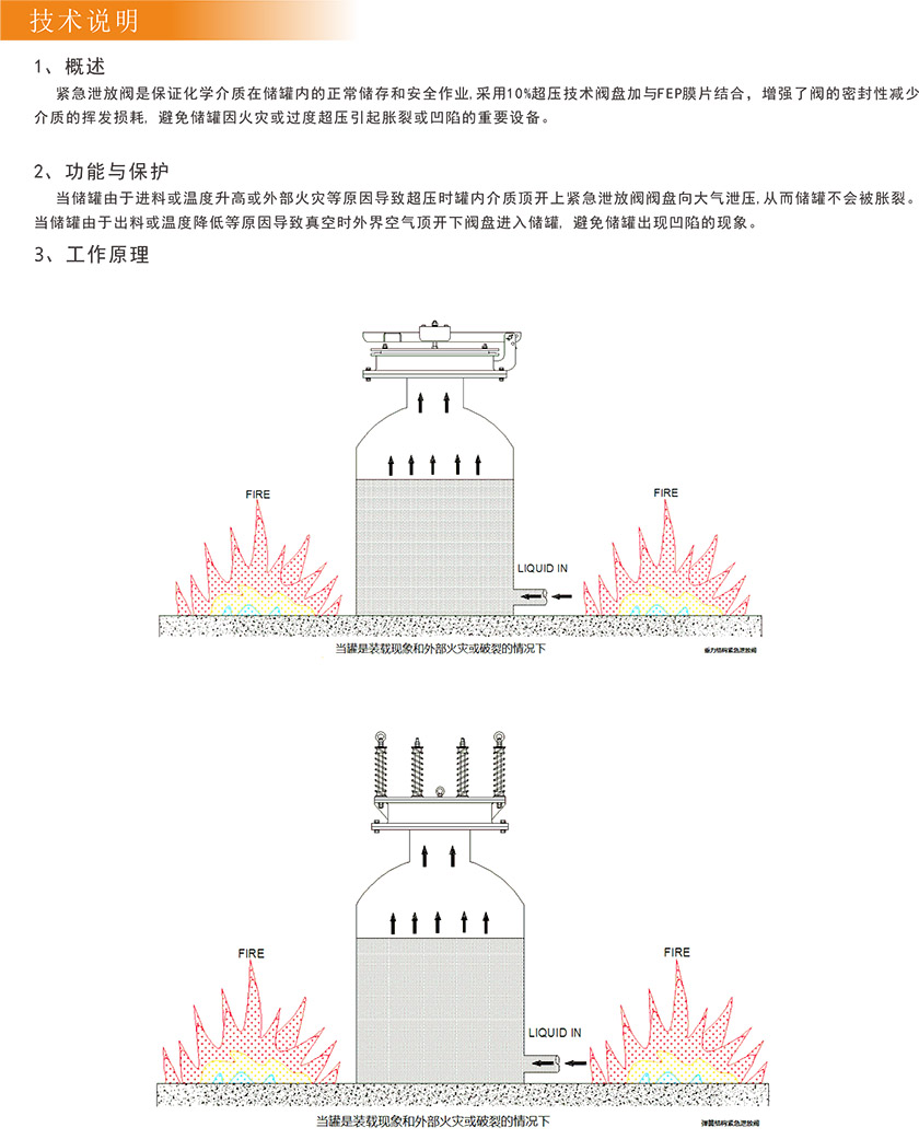 HEFV-2380型（抽屉式阻火）紧急泄放人孔