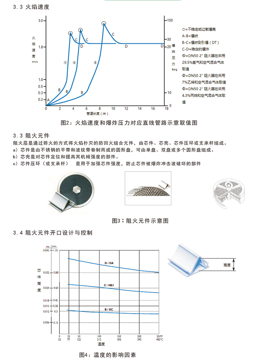 HFA-C型放空阻火器