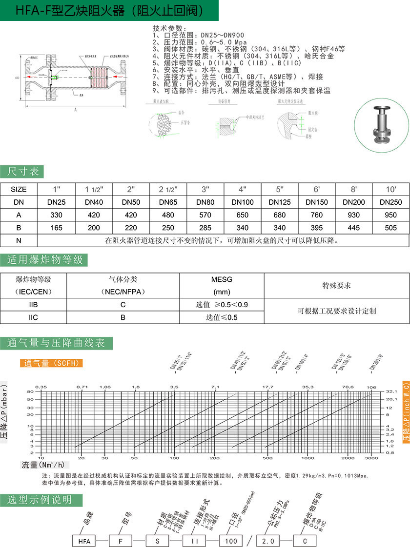 HFA-F型乙炔阻火器（阻火止回阀）