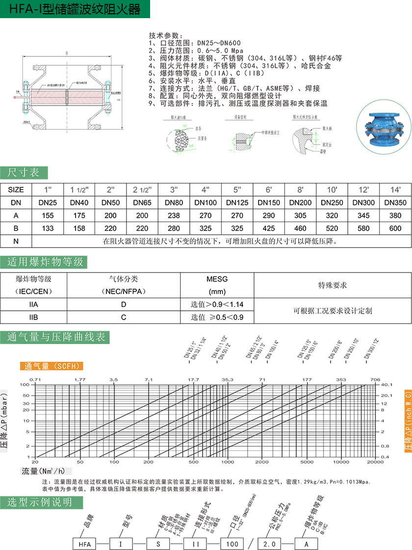 HFA-I型储罐波纹阻火器