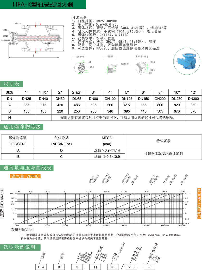 HFA-K型抽屉式阻火器