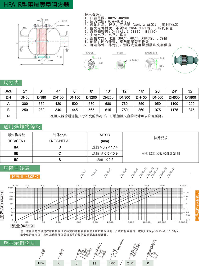 HFA-R型阻爆轰型阻火器