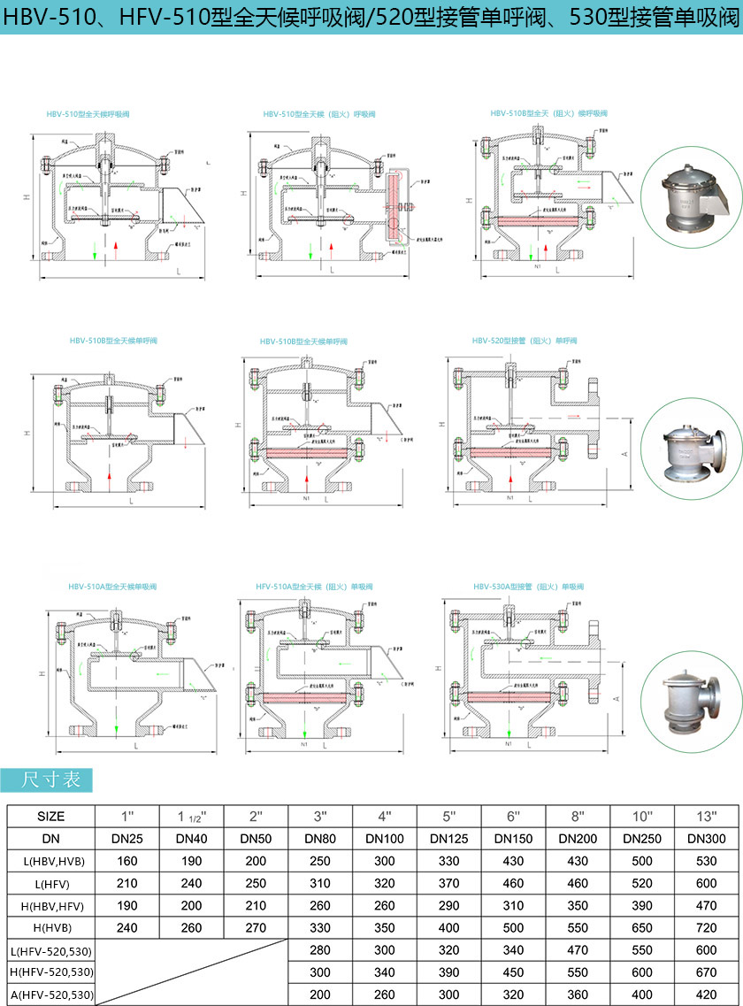 HFV-530型（接管式阻火）单吸阀