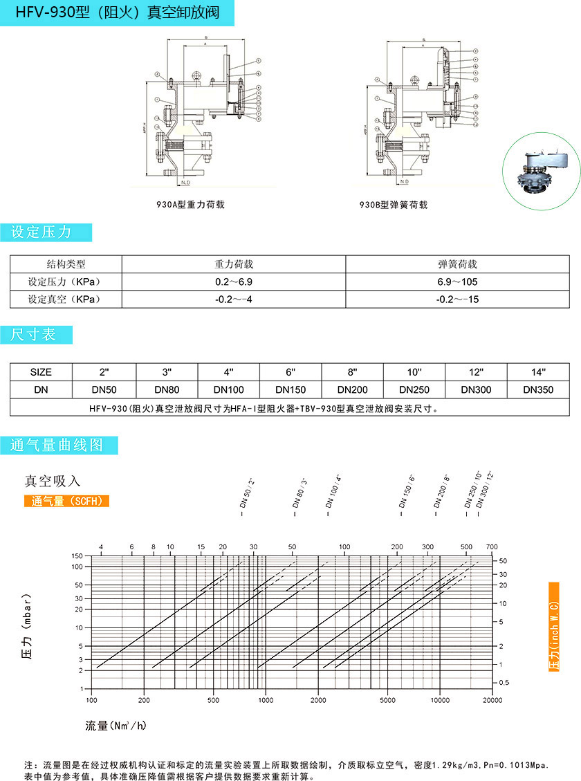 HFV-930型（阻火真空阀）真空泄放阀