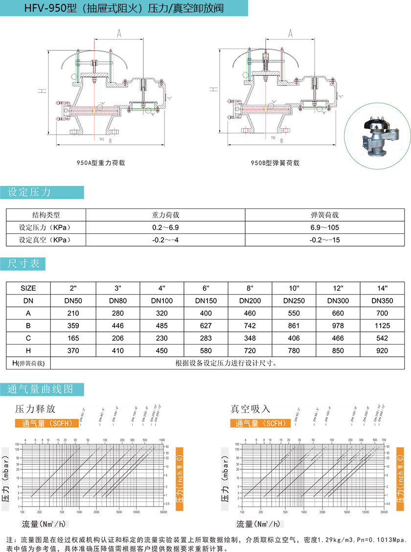 HFV-950型（抽屉式阻火呼吸阀）压力真空泄放阀