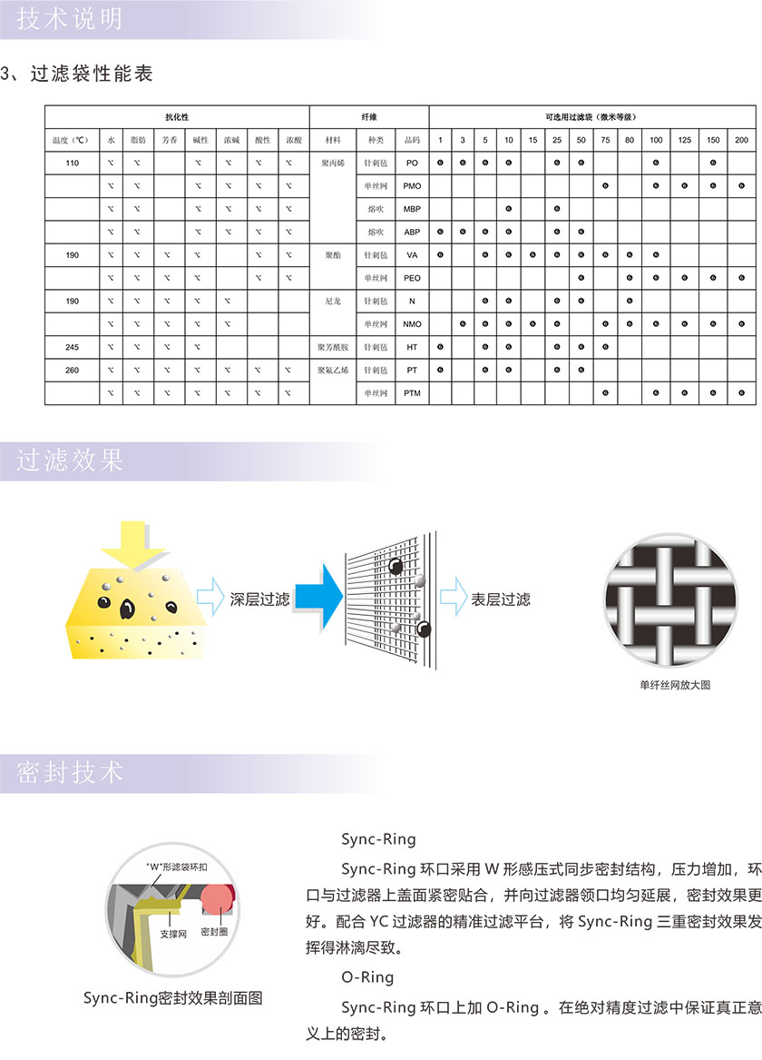 HO-KM型快开式多袋式过滤器